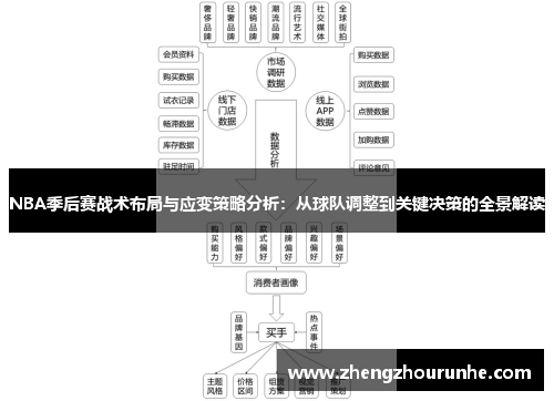 NBA季后赛战术布局与应变策略分析：从球队调整到关键决策的全景解读