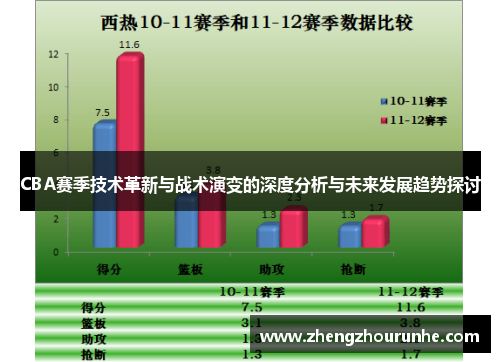 CBA赛季技术革新与战术演变的深度分析与未来发展趋势探讨